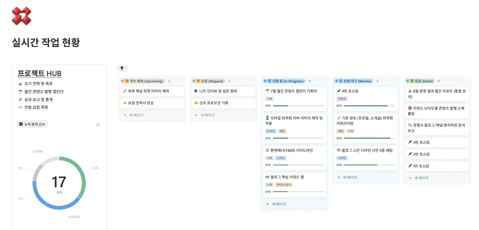 키드내퍼 노션 관리 시스템 - 체계적인 프로젝트 관리